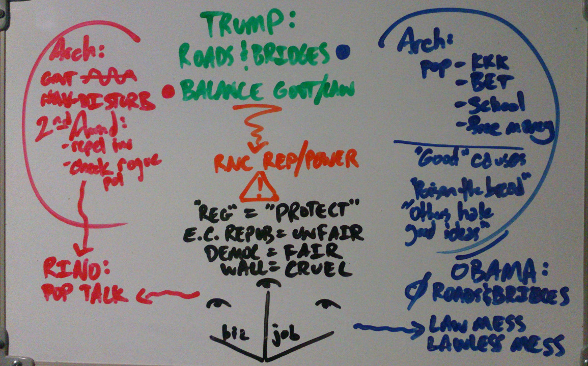 Talk Chart - Political Perspectives